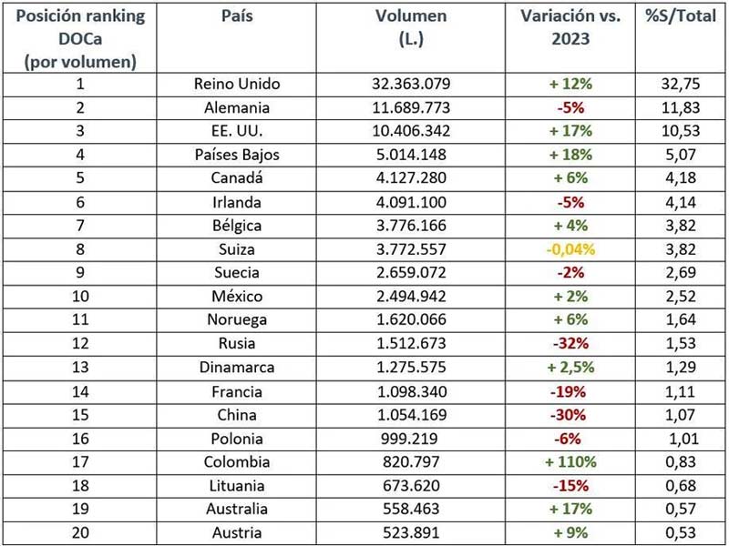 Tecnovino- exportaciones de vino Rioja