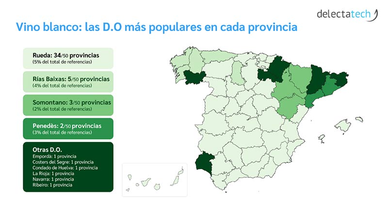 Tecnovino- tendencias del vino en la restauración española, WineRadar, Delectatech (2)