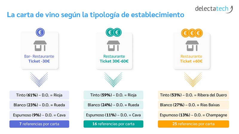 Tecnovino- tendencias del vino en la restauración española, WineRadar, Delectatech (3)